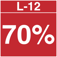 3-4